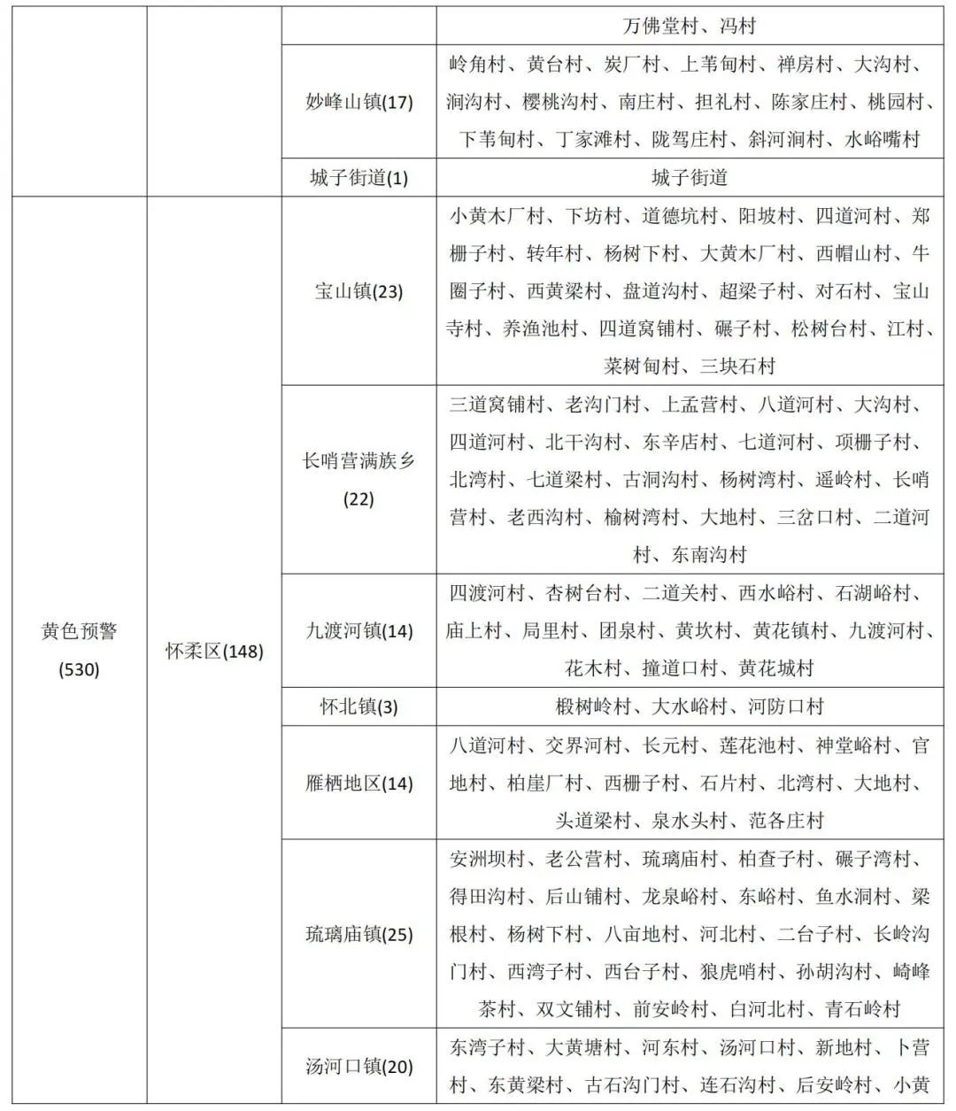 北京市发布地质灾害气象风险橙色预警