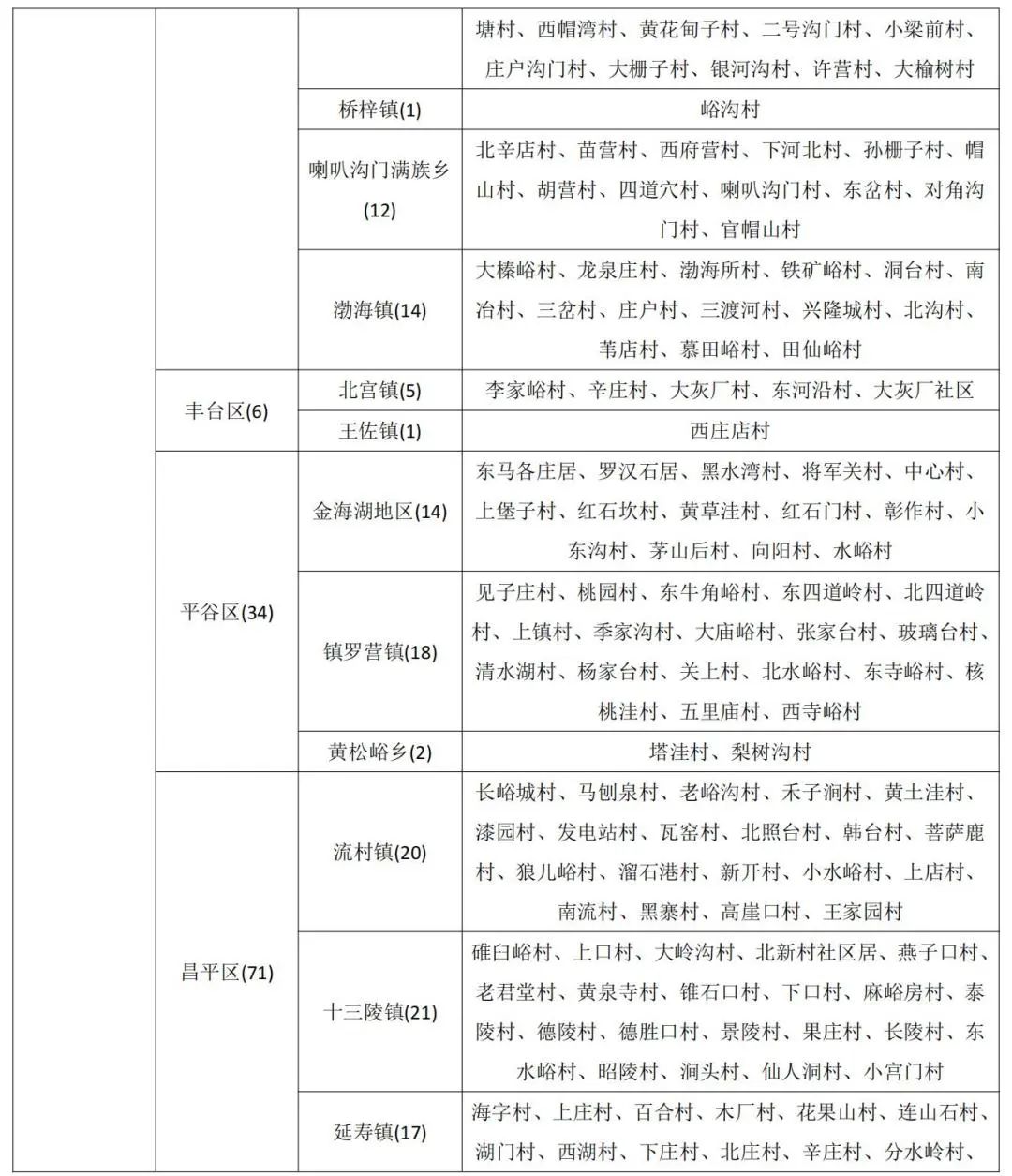北京市发布地质灾害气象风险橙色预警