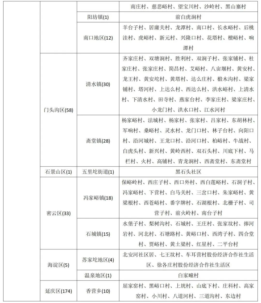 北京市发布地质灾害气象风险橙色预警
