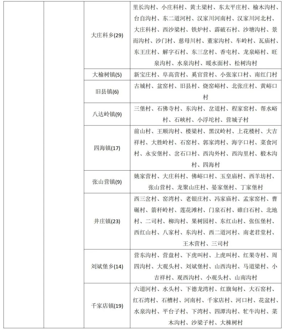北京市发布地质灾害气象风险橙色预警