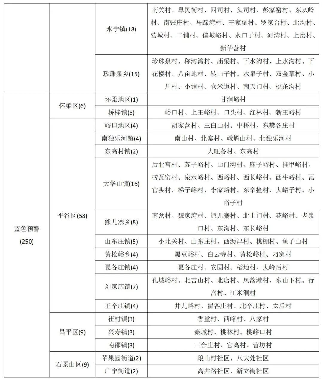 北京市发布地质灾害气象风险橙色预警