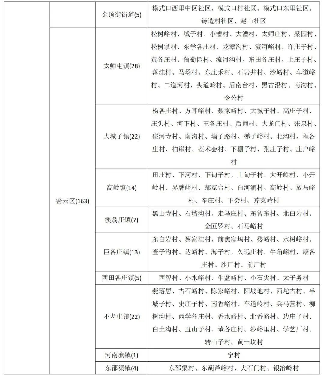 北京市发布地质灾害气象风险橙色预警