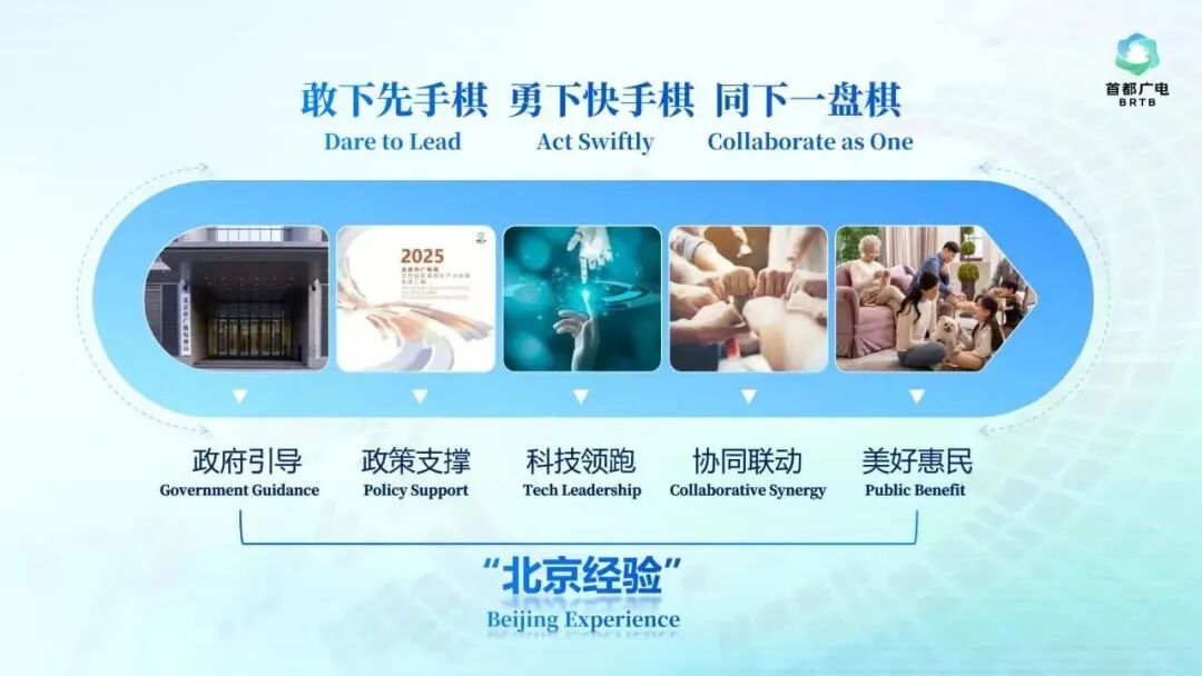 官宣！“北京率先实施超高清视听先锋行动计划”入选“全国文化中心建设2024年度十件大事”
