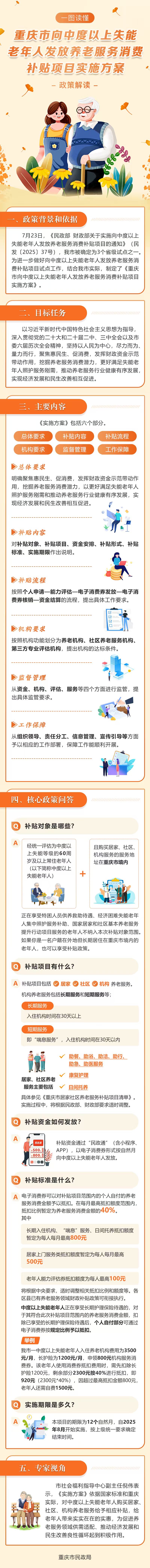 一图读懂丨重庆市向中度以上失能老年人发放养老服务消费补贴项目实施方案