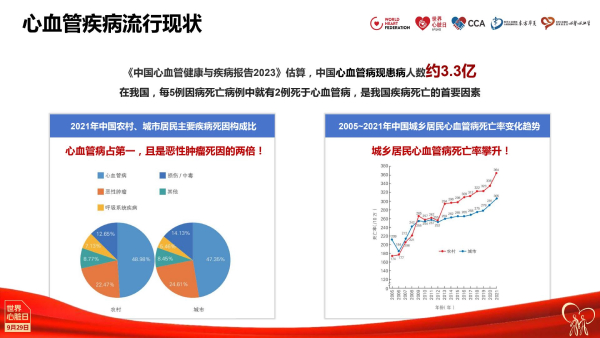 2025世界心脏日·核心说|霍勇:心血管疾病危险因素的防控新视角 2025世界心脏日·核心说|霍勇:心血管疾病危险因素的防控新视角