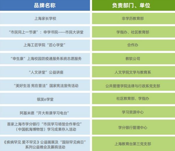 上海开放大学首次获评全国文明单位，来看“创建密码”！