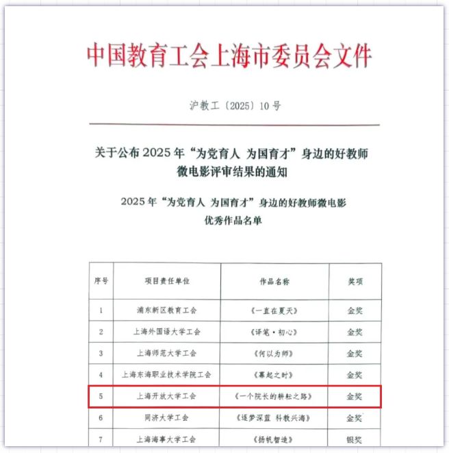 为党育人、为国育才！上海开放大学微电影作品荣获金奖