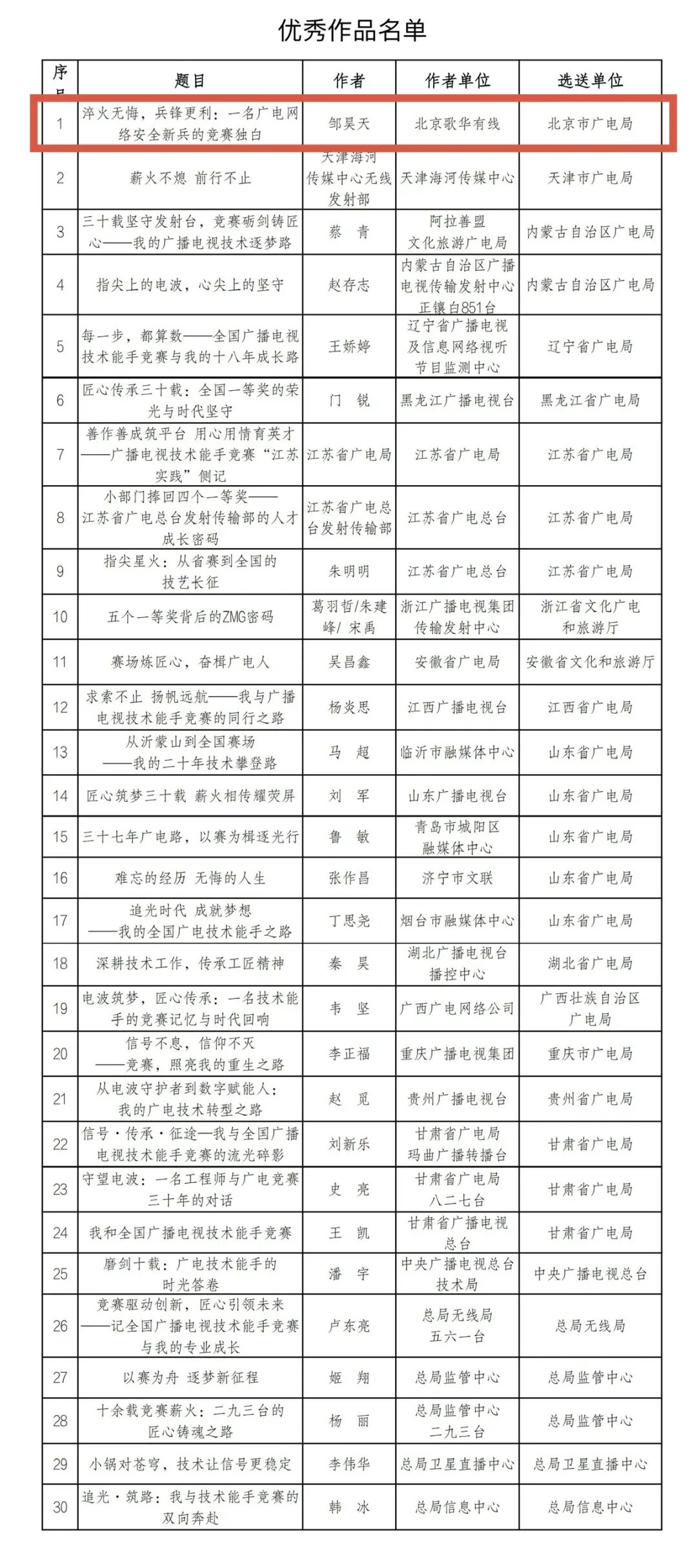 北京市广电局推荐作品获评“我与全国广播电视技术能手竞赛”主题征文优秀作品