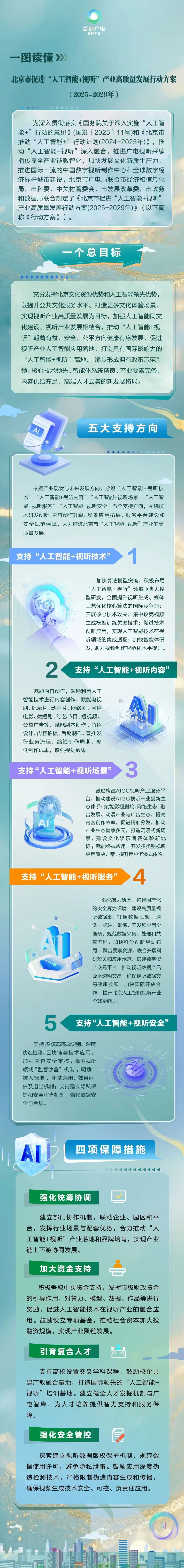 一图读懂｜北京 “人工智能 + 视听” 五年行动方案（2025-2029年）核心要点 请查收！