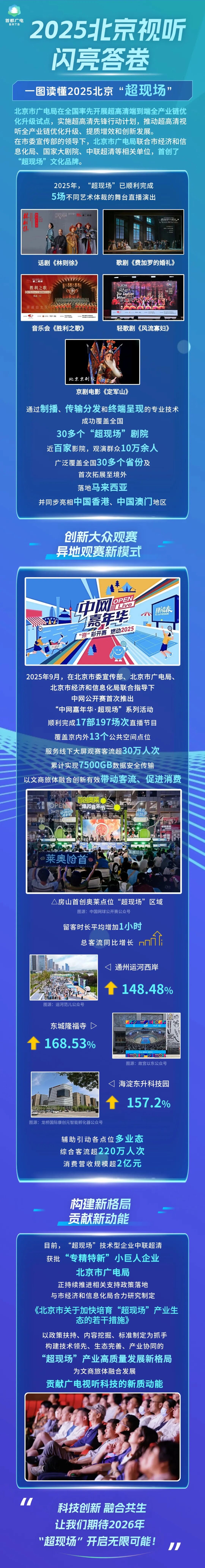2025北京视听闪亮答卷|“超现场”:用科技创新,把高雅艺术带到你我身边~