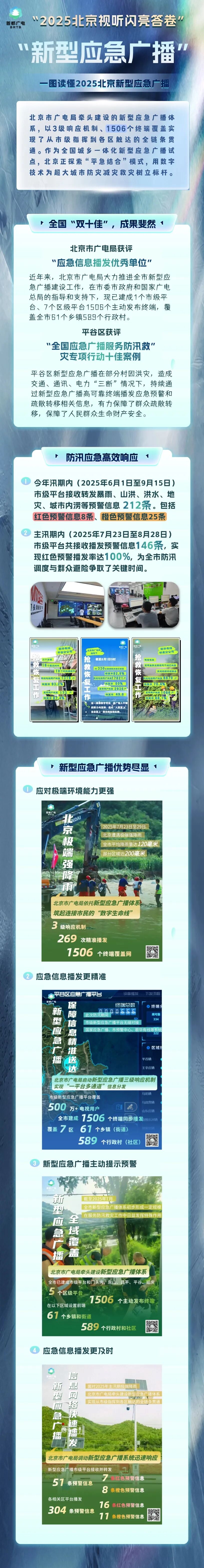 2025北京视听闪亮答卷| 从试点到标杆!北京新型应急广播,筑牢超大城市安全防线