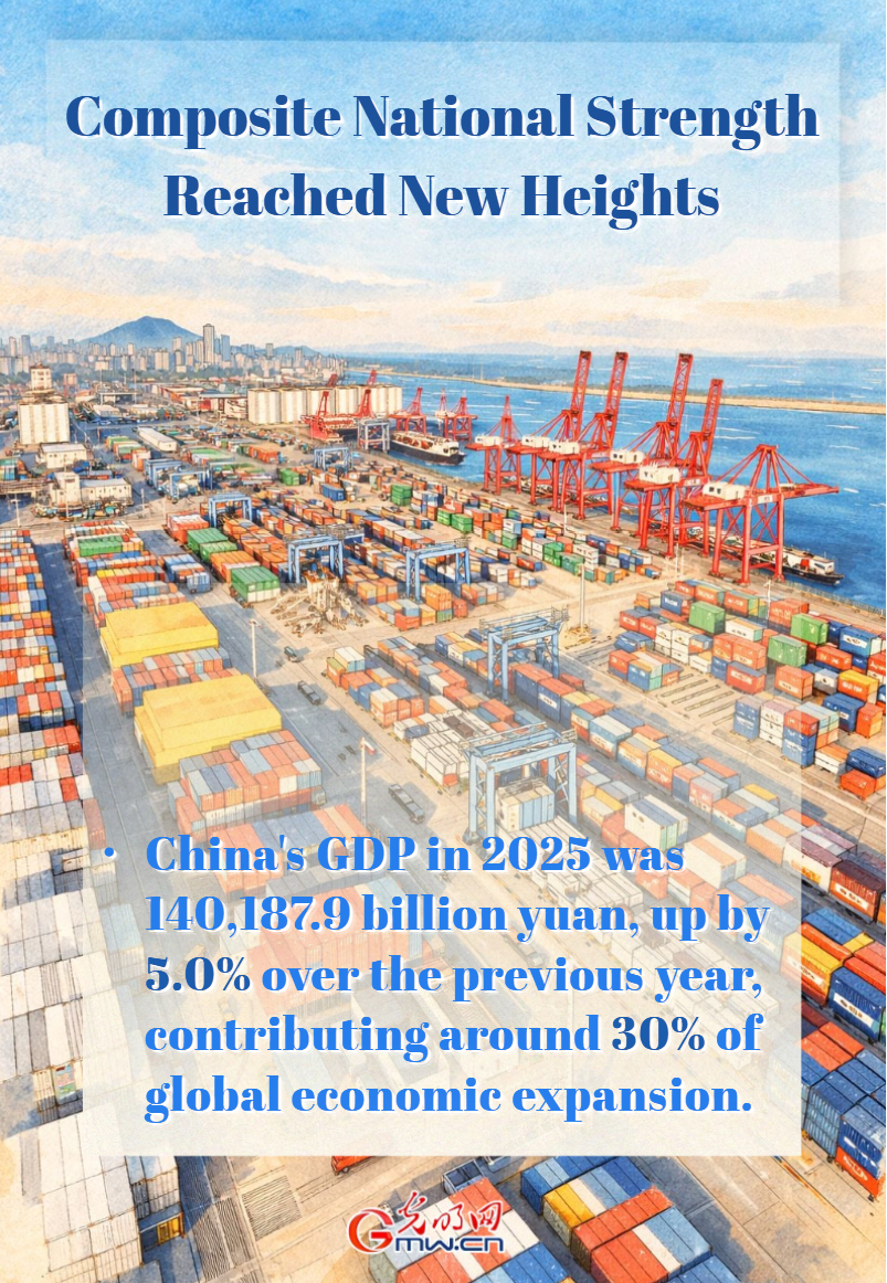 AI Infographic: China's economic and social development in 2025 AI Infographic: China's economic and social development in 2025