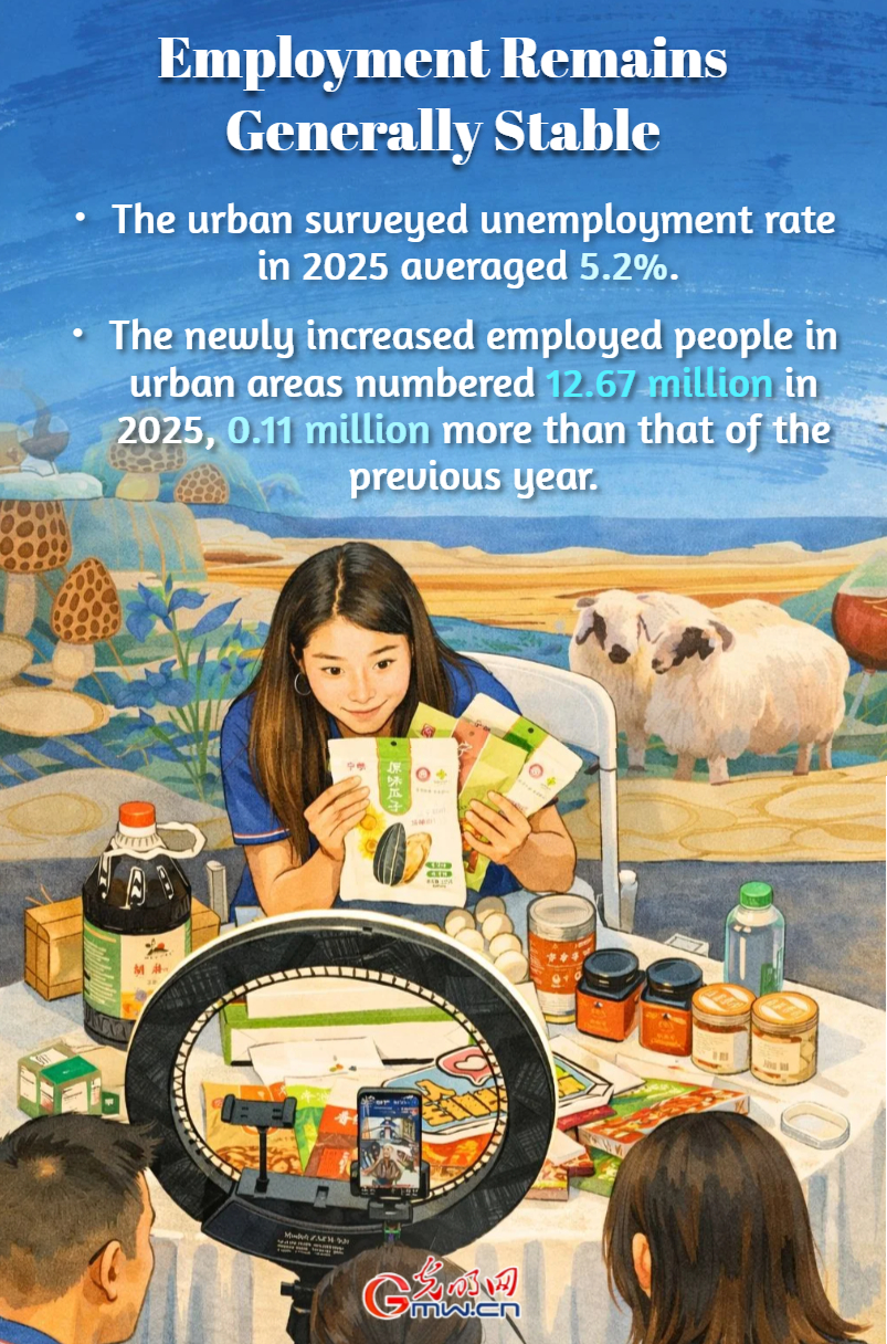 AI Infographic: China's economic and social development in 2025 AI Infographic: China's economic and social development in 2025