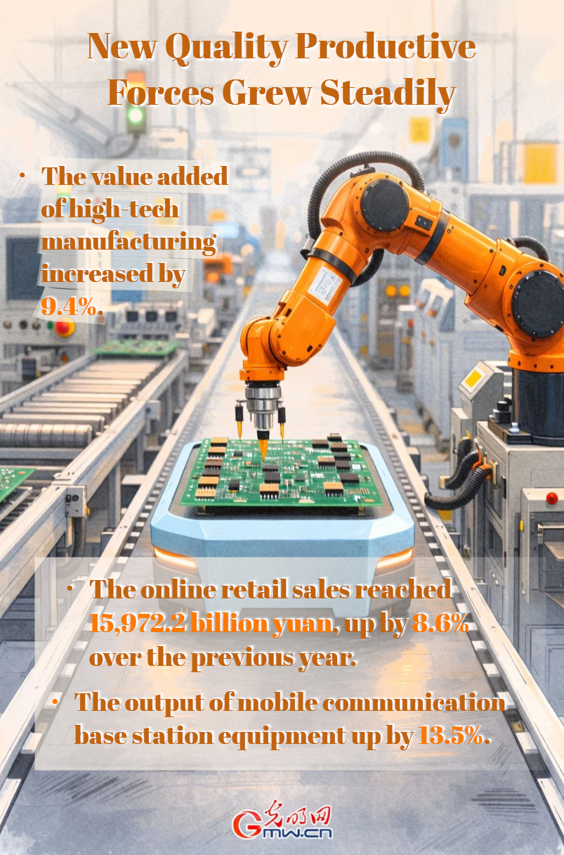 AI Infographic: China's economic and social development in 2025 AI Infographic: China's economic and social development in 2025