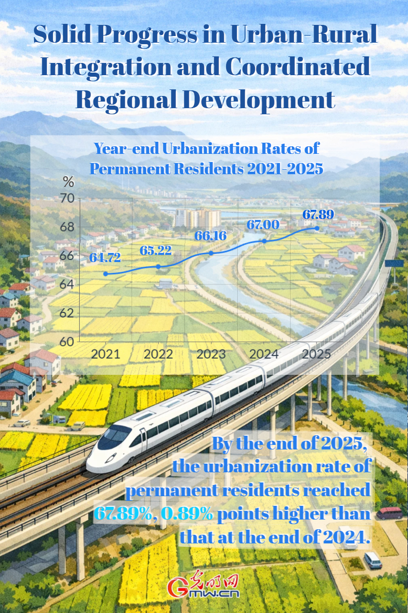 AI Infographic: China's economic and social development in 2025 AI Infographic: China's economic and social development in 2025