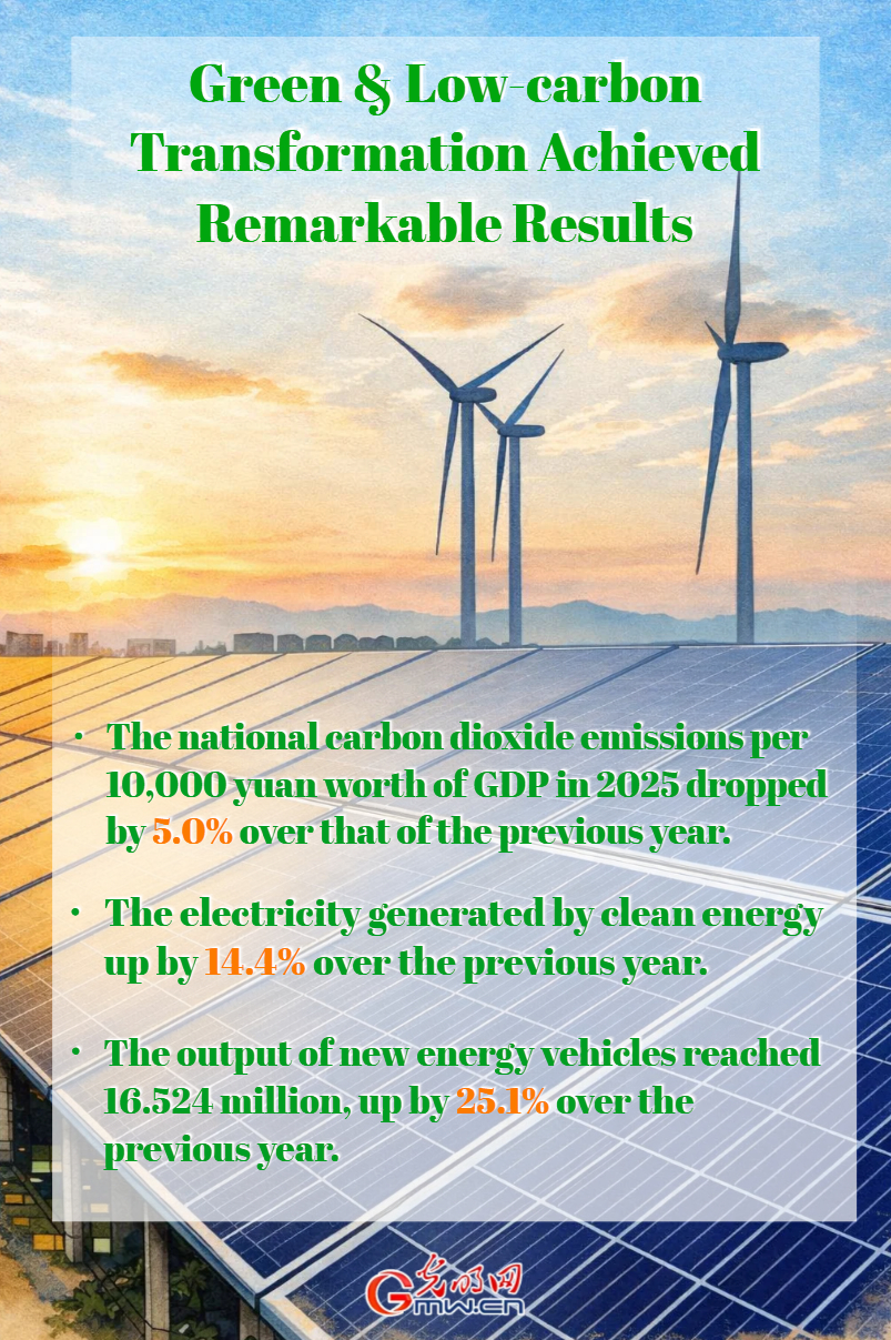 AI Infographic: China's economic and social development in 2025 AI Infographic: China's economic and social development in 2025