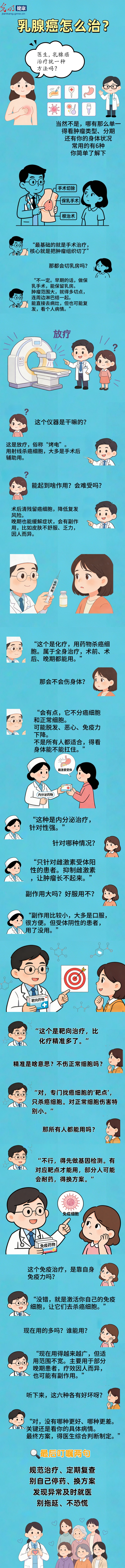 医漫新知|乳腺癌6大治疗手段，一次讲明白