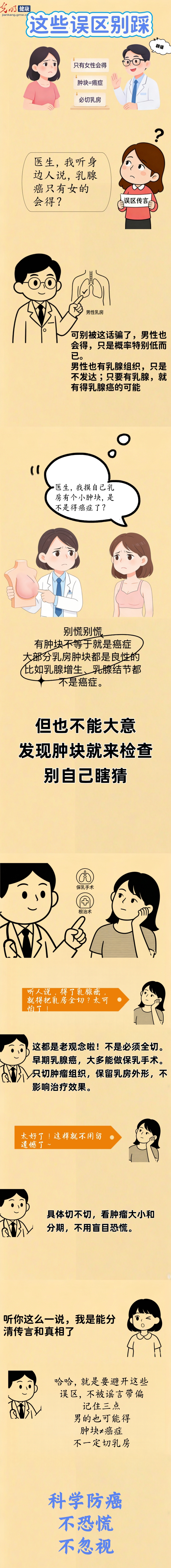 医漫新知|不止女性会得乳腺癌？这些真相要知道