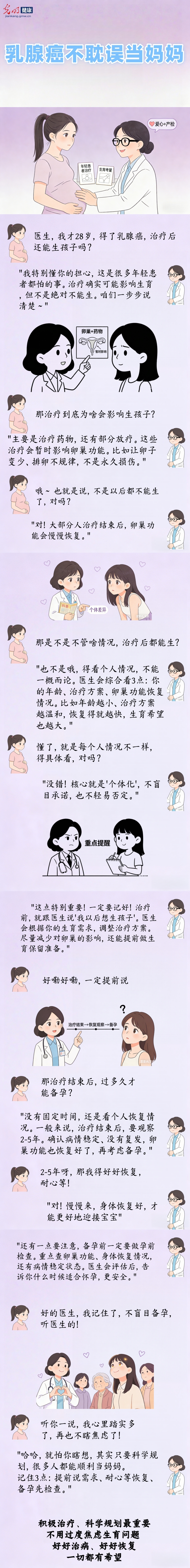 医漫新知|乳腺癌患者担心治疗与生育，一次说透