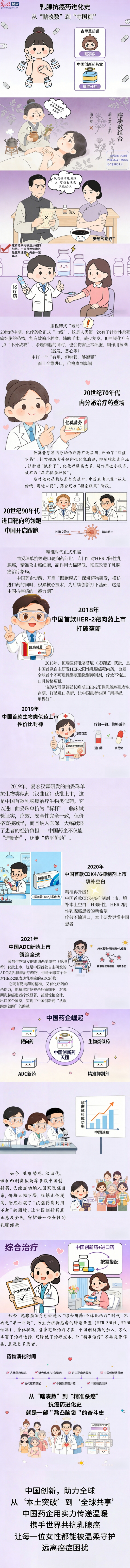 医漫新知|打破进口垄断，看懂国产乳腺癌创新药的崛起之路