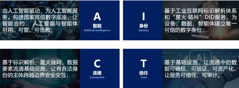 曾西平：AICT是对泰尔英福核心能力的系统性升级与价值重释