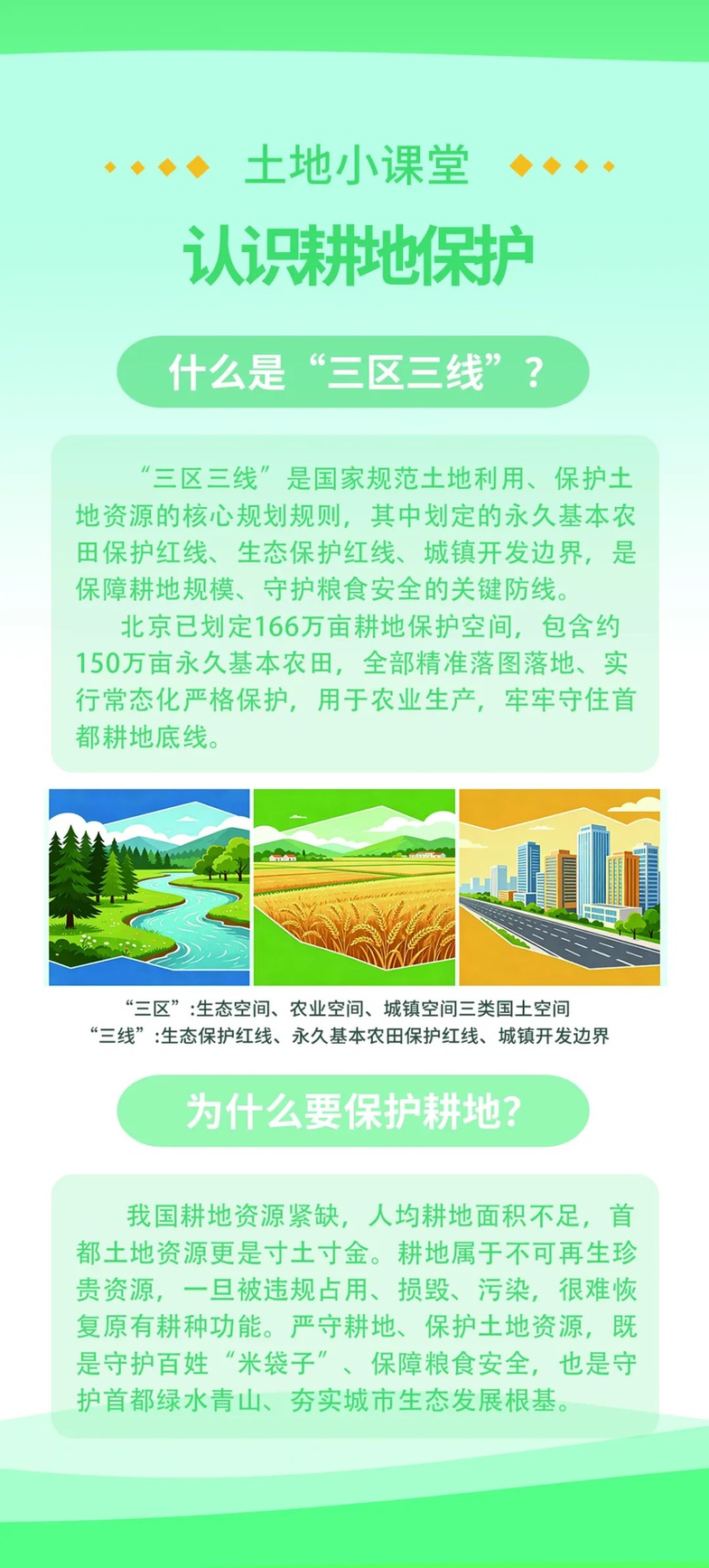守护首都沃土、共建绿色家园 ——全国土地日全民科普宣传