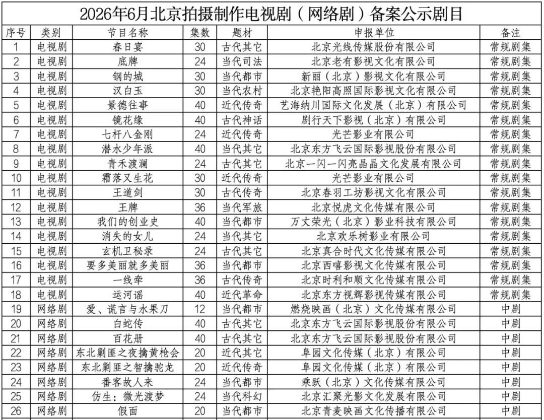 2026年6月北京拍摄制作电视剧(网络剧)备案公示情况