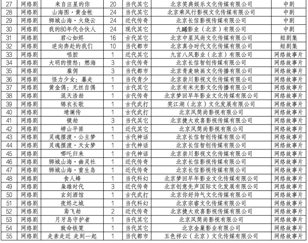 2026年6月北京拍摄制作电视剧(网络剧)备案公示情况