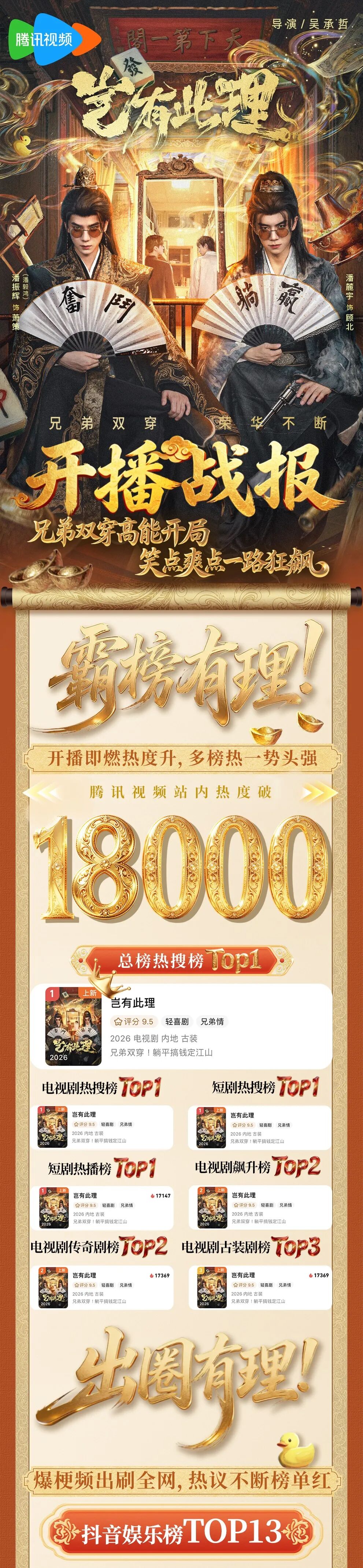 短剧三榜TOP1!《岂有此理》双穿兄弟打开古装轻喜新脑洞