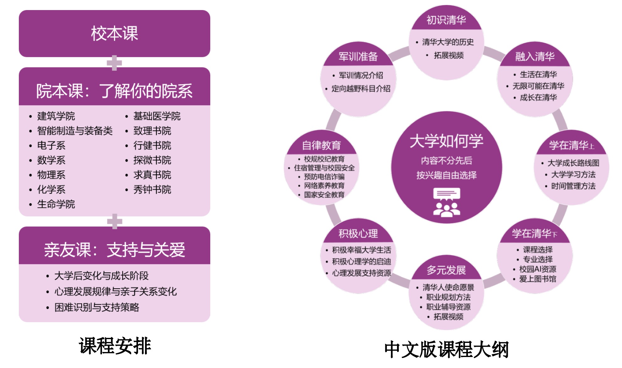 北京高校新时代立德树人工程创新实践专题报道 | 清华大学:数智赋能 育人有“AI” 北京高校新时代立德树人工程创新实践专题报道 | 清华大学:数智赋能 育人有“AI”