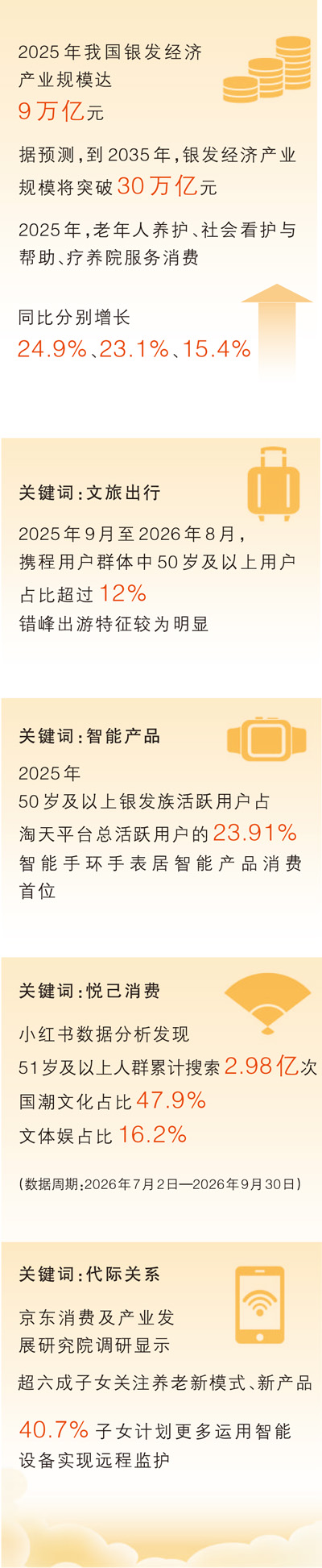 从“养老”到“享老”,银发族的悦己新选择
