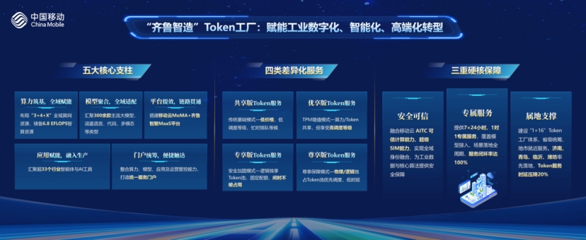 “齐鲁智造”Token工厂正式发布