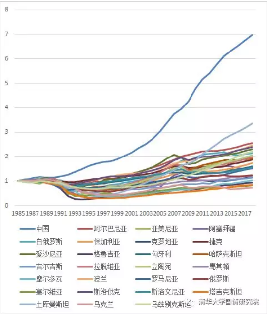 土库曼斯坦人均gdp(3)
