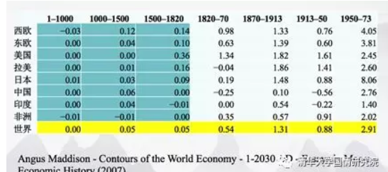 1990主要人均gdp_美国90年代GDP与人均GDP