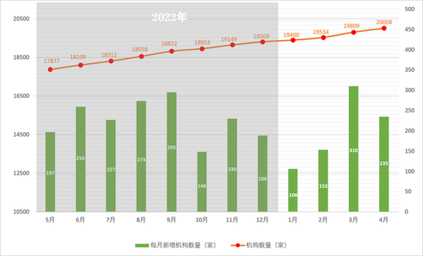 北京市广播电视局4月持证机构突破2万家