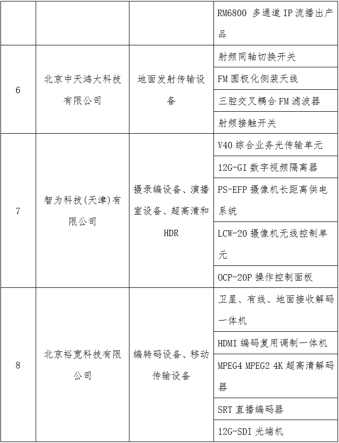 “北京新视听”展台将亮相中东迪拜广播电视卫星展（CABSAT2023）