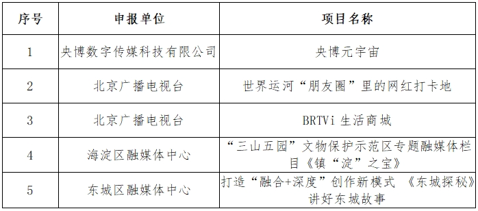 2023年北京市广播电视媒体融合先导单位、典型案例、成长项目揭晓