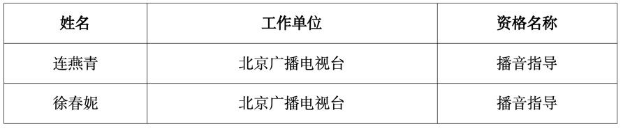 2023年北京市高级（正高级）专业技术资格评审结果公示第38号
