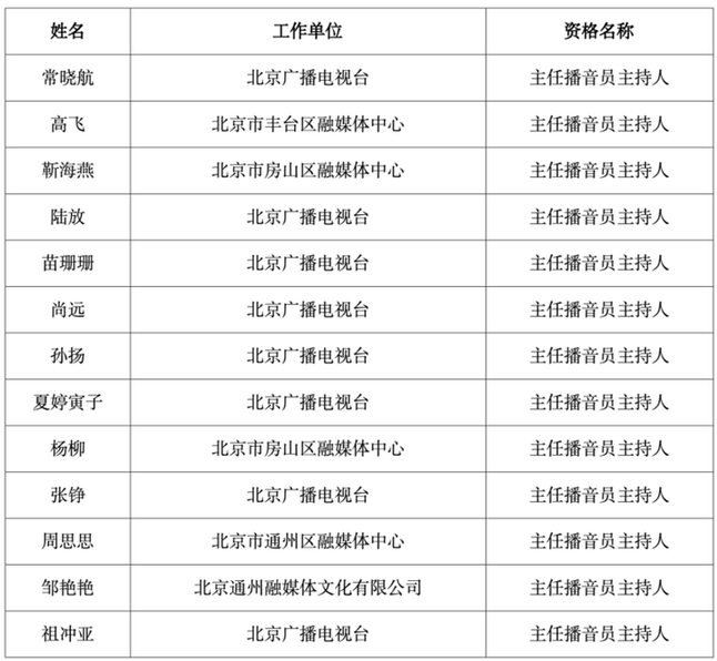 2023年北京市高级专业技术资格评审结果公示第54号