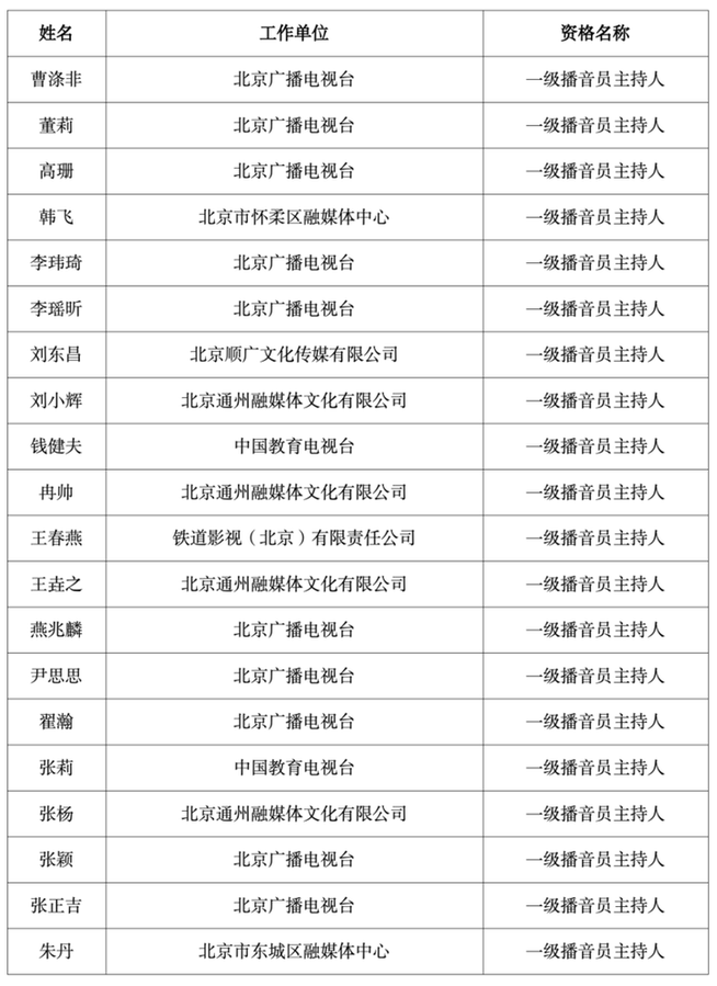2023年北京市中级专业技术资格评审结果公示第30号
