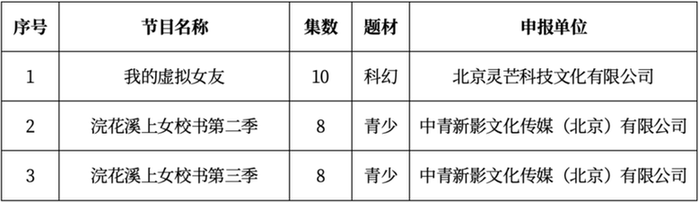 2024年3月北京重点网络微短剧、网络动画片拍摄备案公示情况