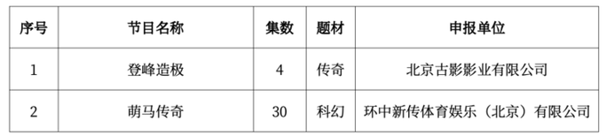 2024年4月北京重点网络微短剧、网络动画片拍摄备案公示情况