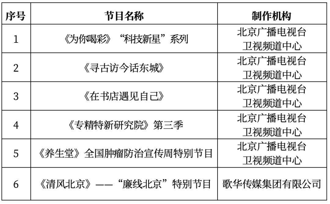 关于公布2024年第二季度北京市广播电视创新创优节目名单的通知