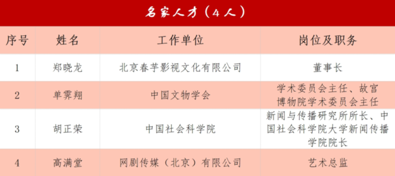 关于首届北京大视听“京琅琊”人才拟入选名单的公示