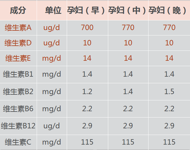 孕期营养补充与新生儿畸形之间的关系