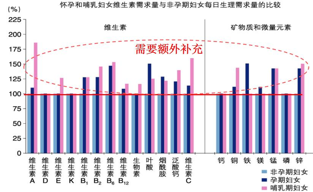 孕期营养补充与新生儿畸形之间的关系