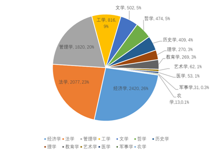 2018CTTI来源智库发展报告