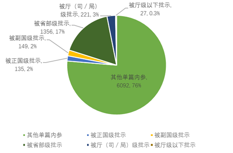2018CTTI来源智库发展报告