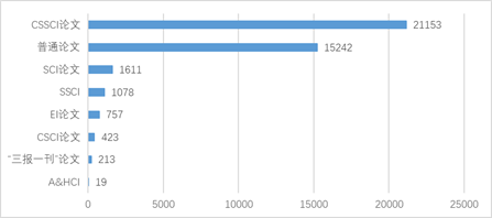 2018CTTI来源智库发展报告