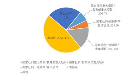 2018CTTI来源智库发展报告